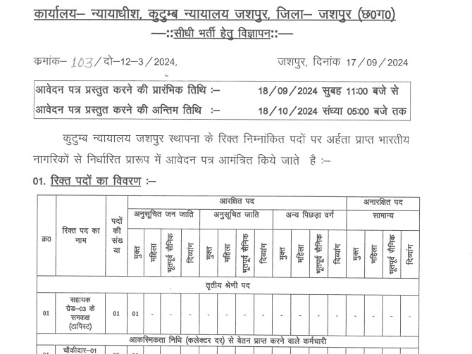Family Court Jashpur Recruitment