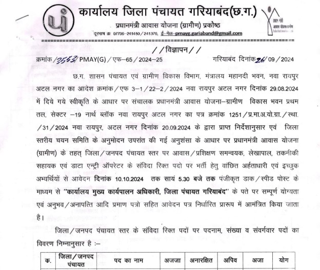 Zila Panchayat Gariaband Bharti